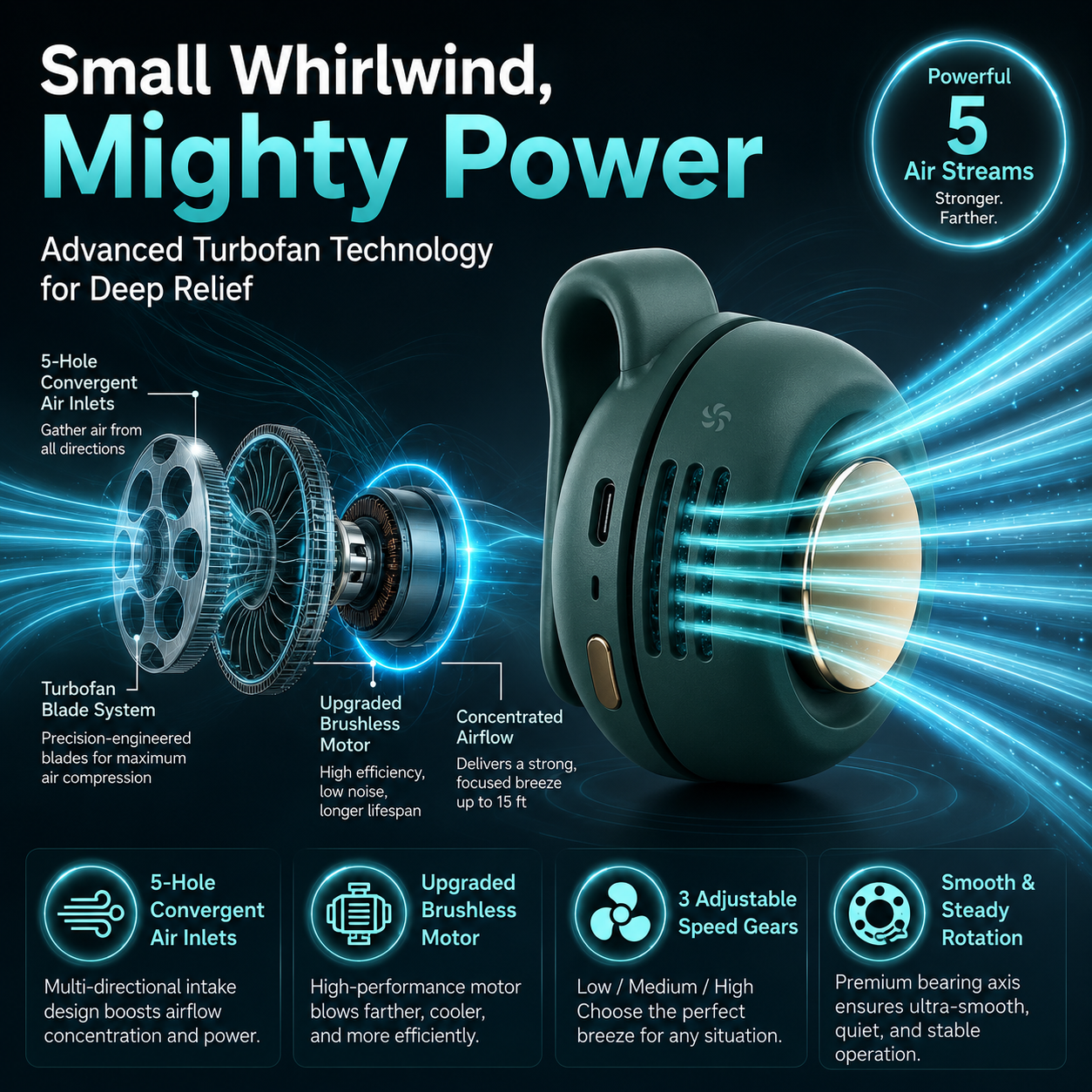 360° Portable Clip-On Fan
